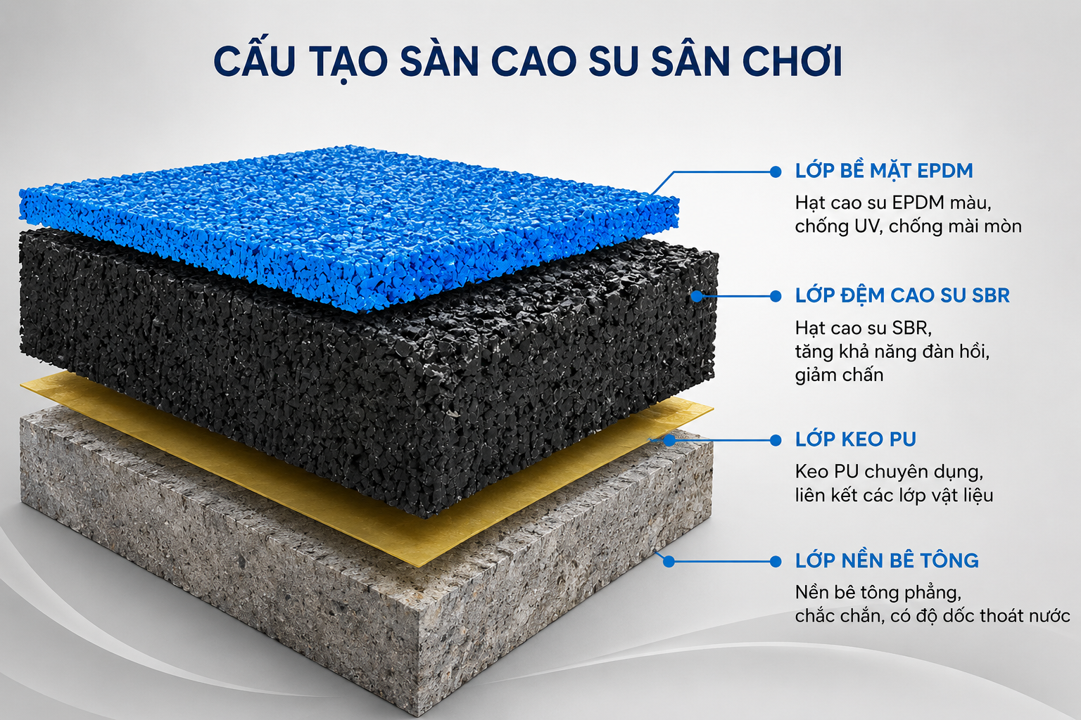 Sàn Cao Su Ngoài Trời